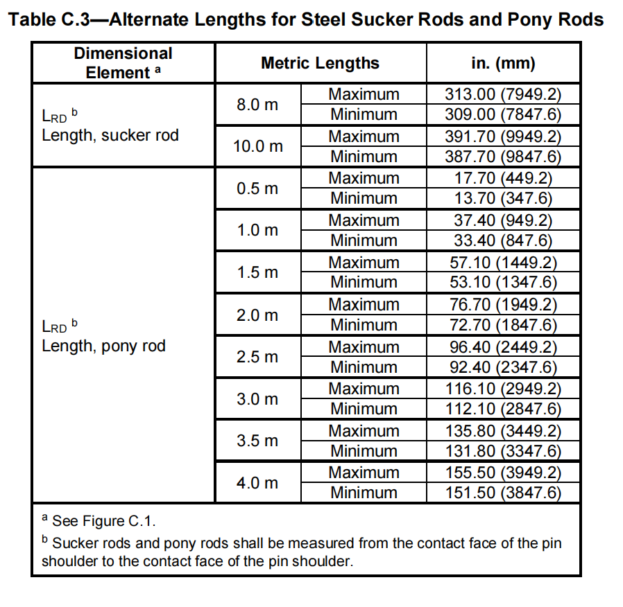 Alternate metric lengths for steel sucker rods and pony rods
